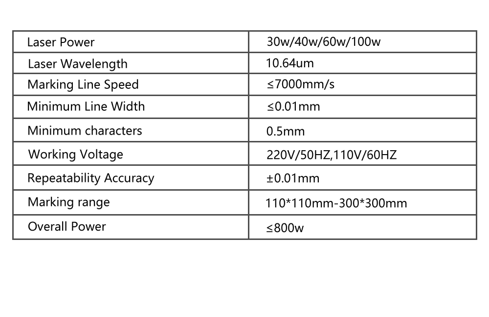 CO2参数.png