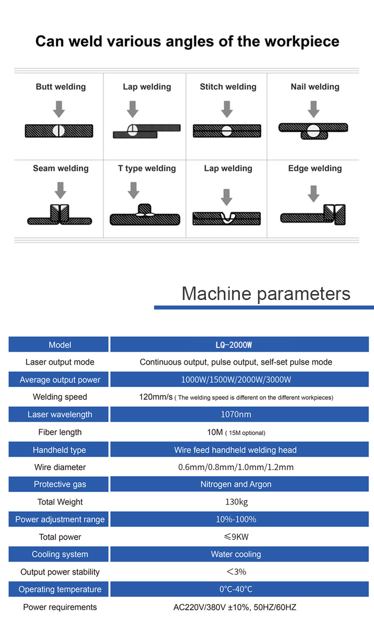 2000W Handheld laser welding machine  第3张