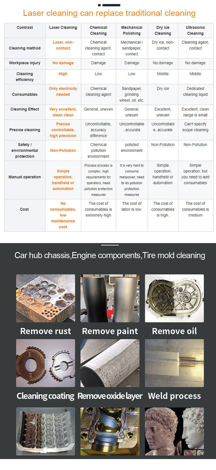 3000W Laser rust removal machine  第2张