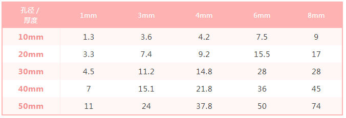 Glass laser drilling machine  第2张